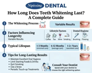 Teeth Whitening