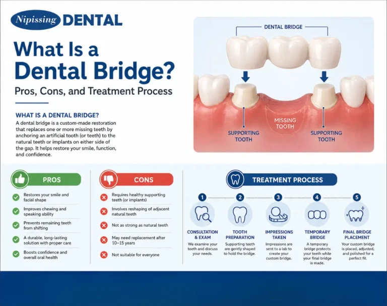 What Is a Dental Bridge