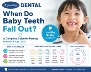 How Long Does Teething Last